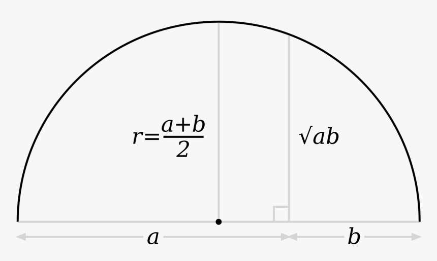 Diagram, HD Png Download