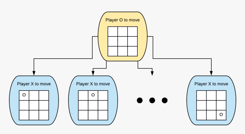 Screenshot, HD Png Download