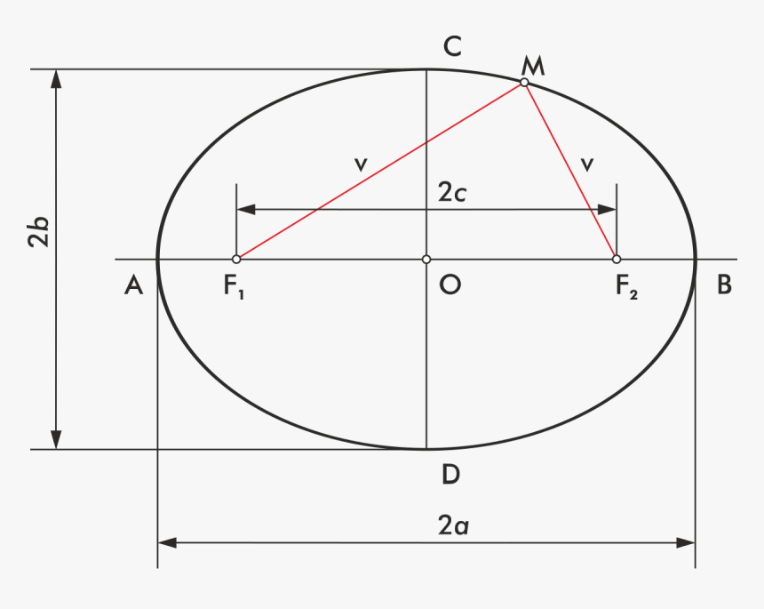 Diagram, HD Png Download