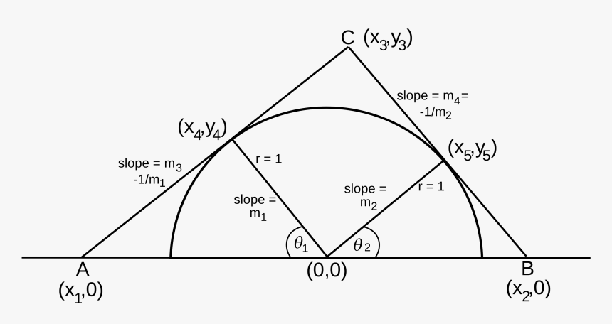 Triangle, HD Png Download
