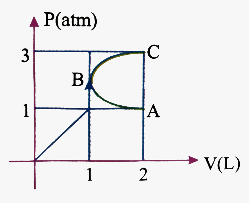 Diagram, HD Png Download