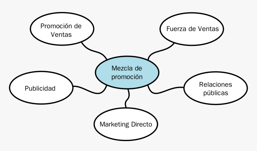 Herramientas De Promocion De Ventas, HD Png Download