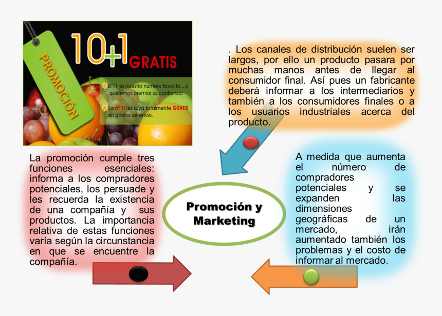Transparent Promocion Png - Promocion, Png Download