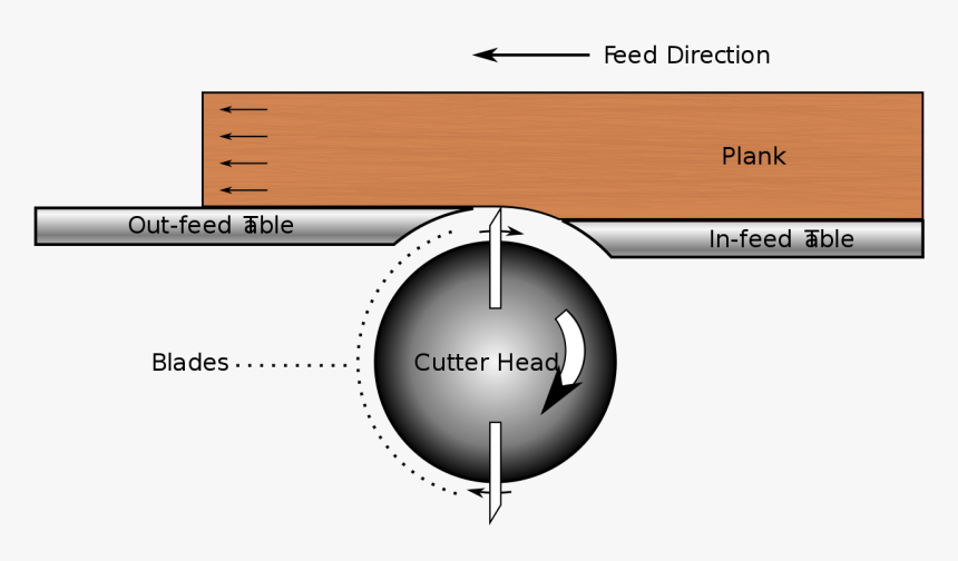 Jointer Works, HD Png Download