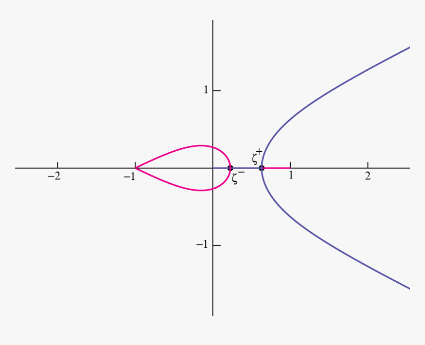 Diagram, HD Png Download