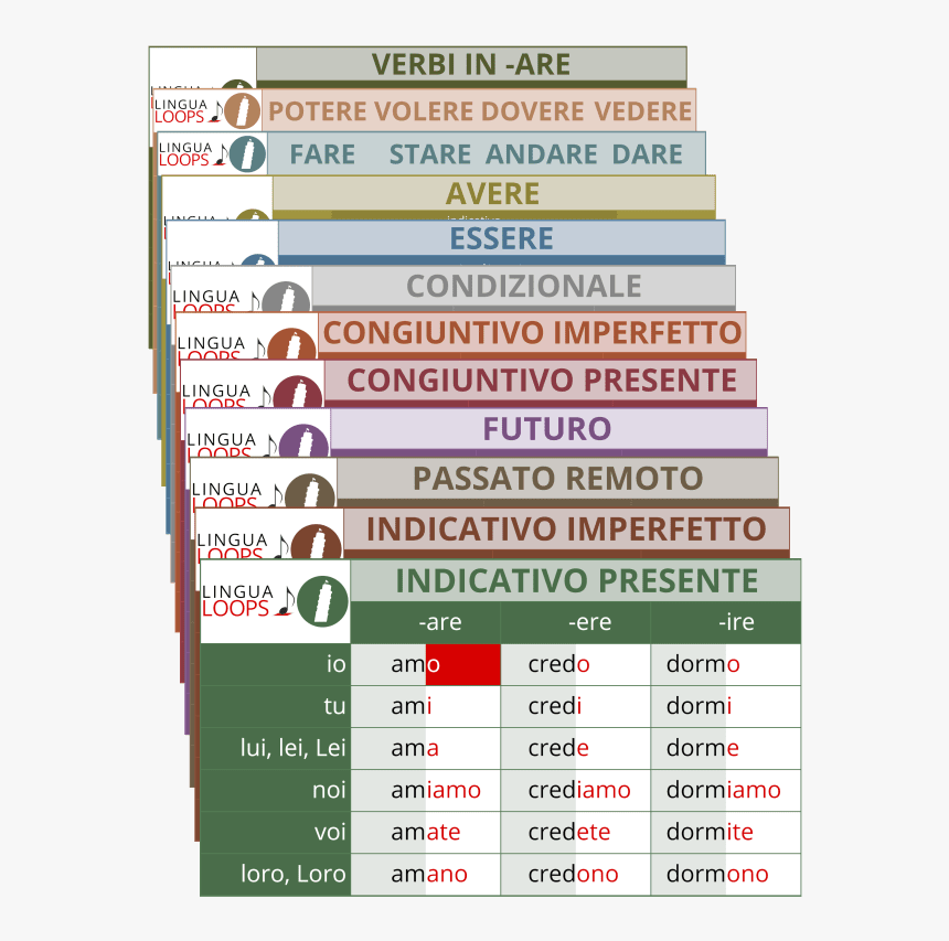 Italian Avere Into Popular Song, HD Png Download