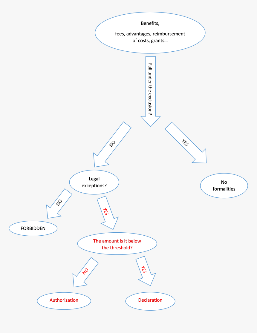 Illustration, HD Png Download