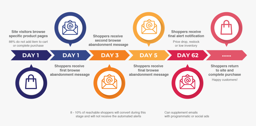 Circle, HD Png Download