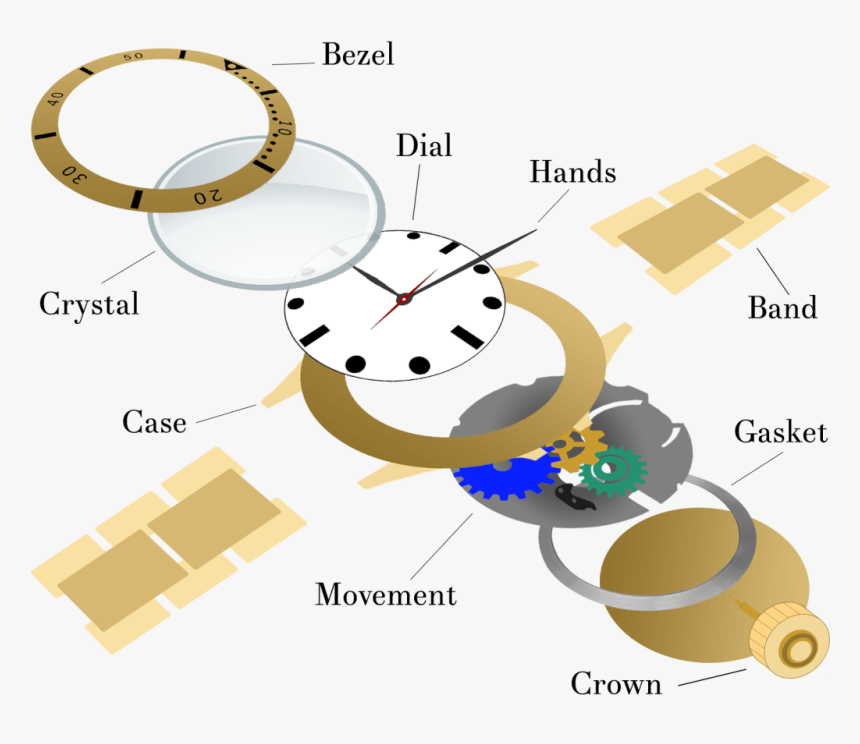 Image Showcasing Various Watch Repair Parts - Parts Of Watch Case, HD Png Download