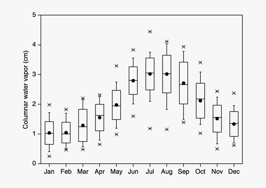 Diagram, HD Png Download