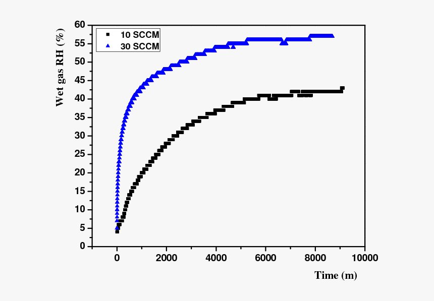 Transparent Water Vapor Png - Al Pd Alloy Bond Wire, Png Download