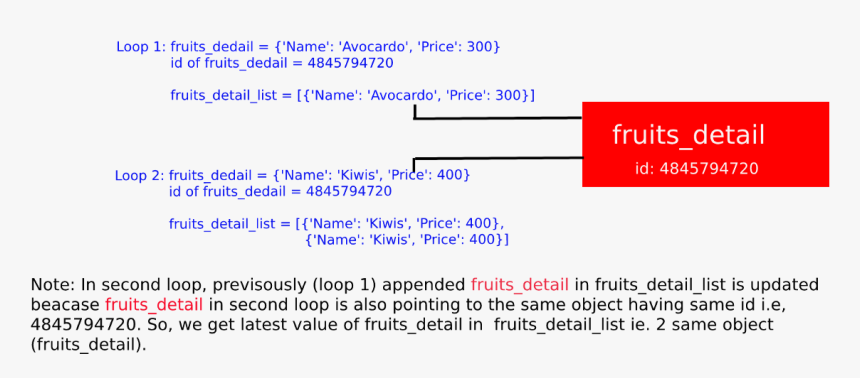 Screenshot, HD Png Download