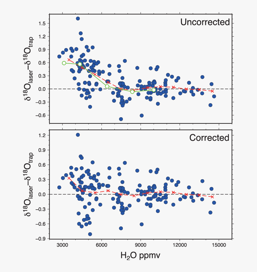 Diagram, HD Png Download
