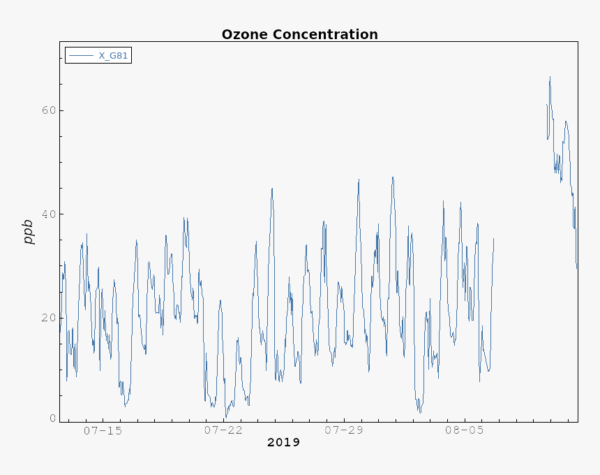 Ozone - Calligraphy, HD Png Download
