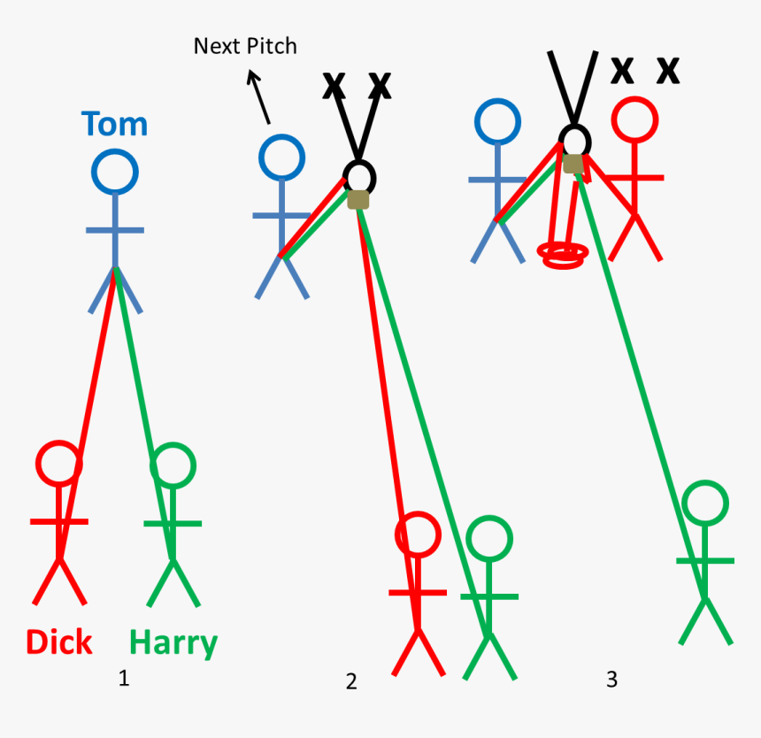 Diagram, HD Png Download