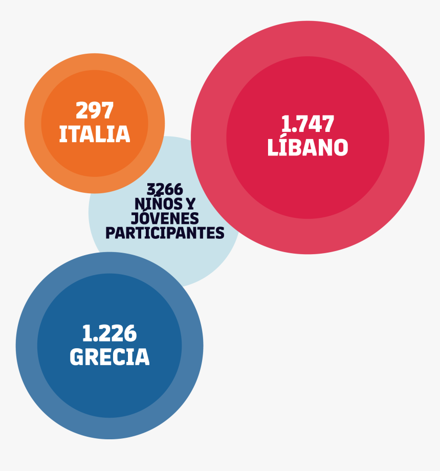 Circle, HD Png Download