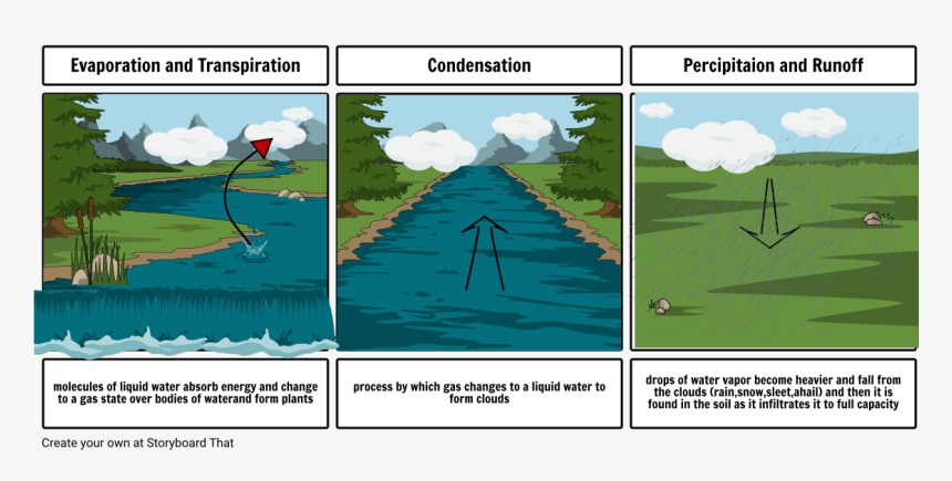 Geological Process Comic Strip, HD Png Download