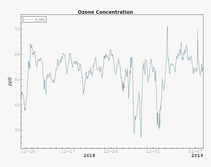 Ozone - Handwriting, HD Png Download