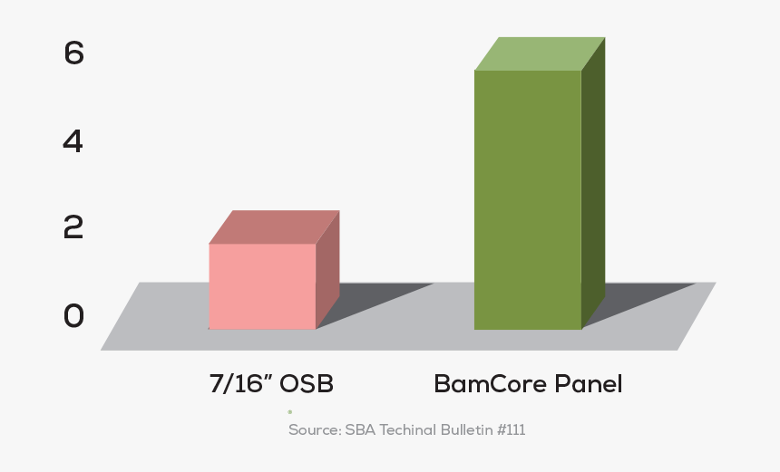 Architecture, HD Png Download