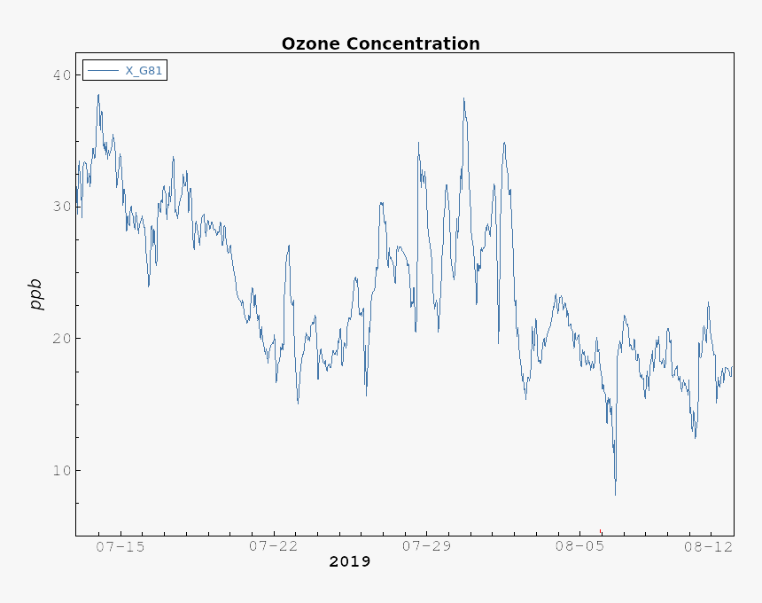 Ozone - Handwriting, HD Png Download