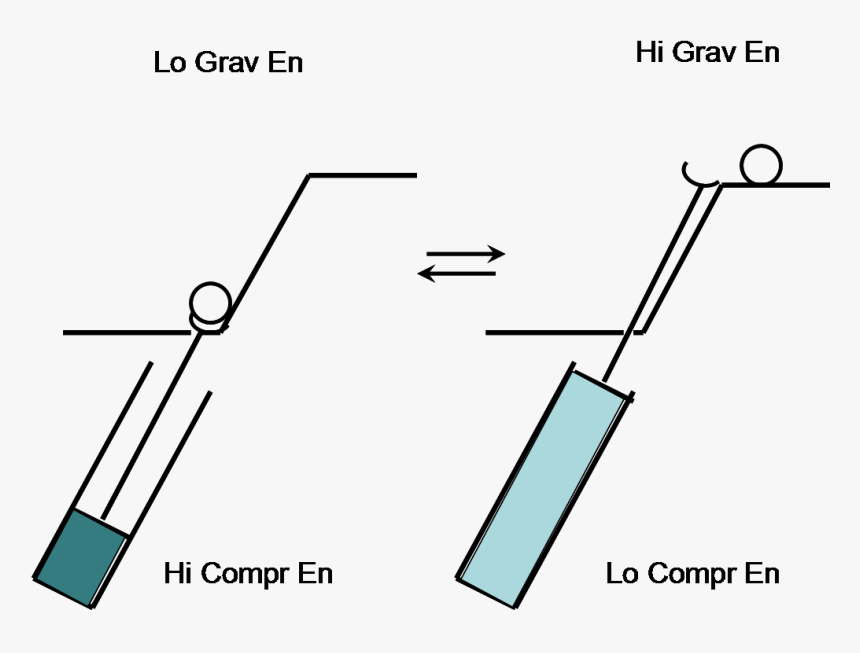 Water Vapor Png, Transparent Png