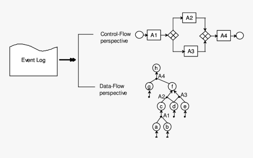 Diagram, HD Png Download