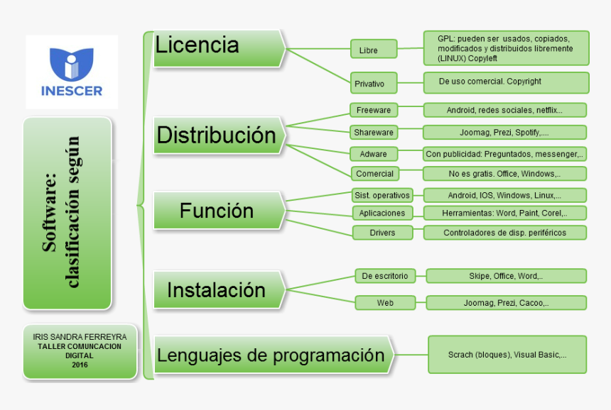 Inescer, HD Png Download