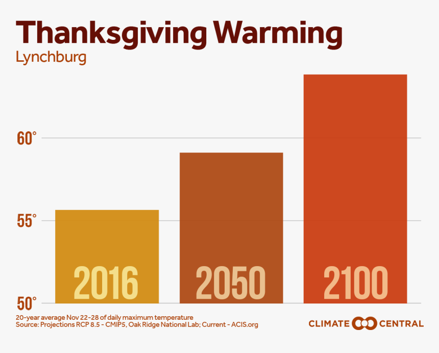 Transparent Thanksgiving Food Png - Graphic Design, Png Download