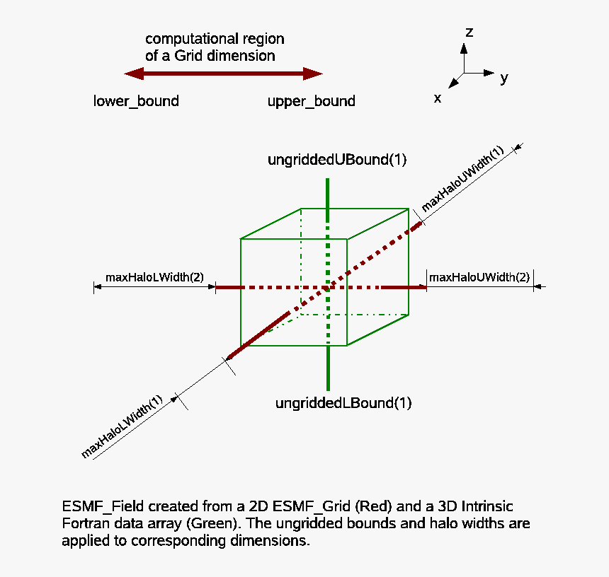 Diagram, HD Png Download