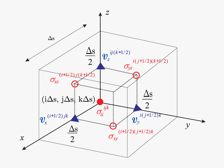 Diagram, HD Png Download