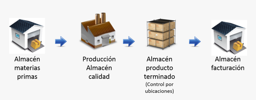 En Este Diagrama Solo El Almacén De Producto Terminado - Floor, HD Png Download