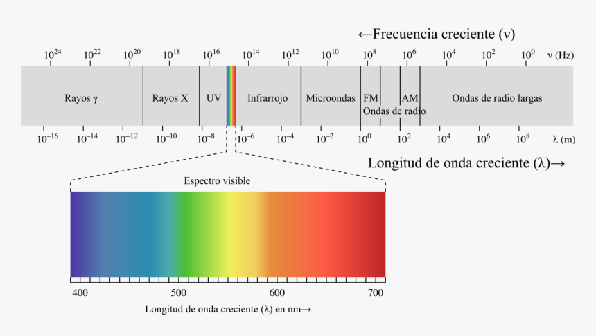 Adbsjjbdsab - Em Spectrum, HD Png Download