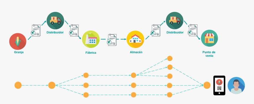 Blockchain In Food Industry, HD Png Download
