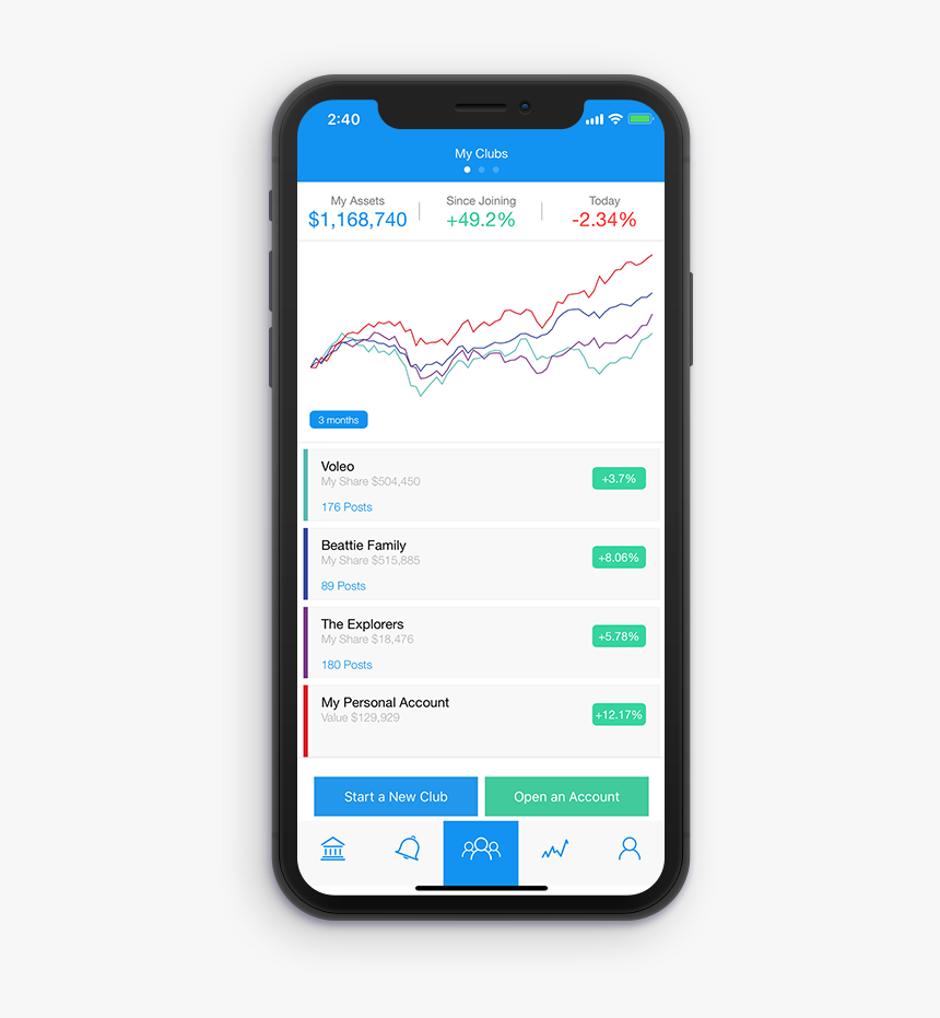 Mobile Investment, HD Png Download