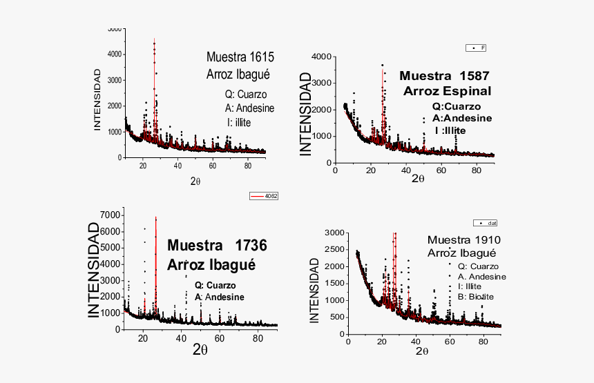 Diagram, HD Png Download