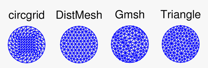 Gmsh Example, HD Png Download