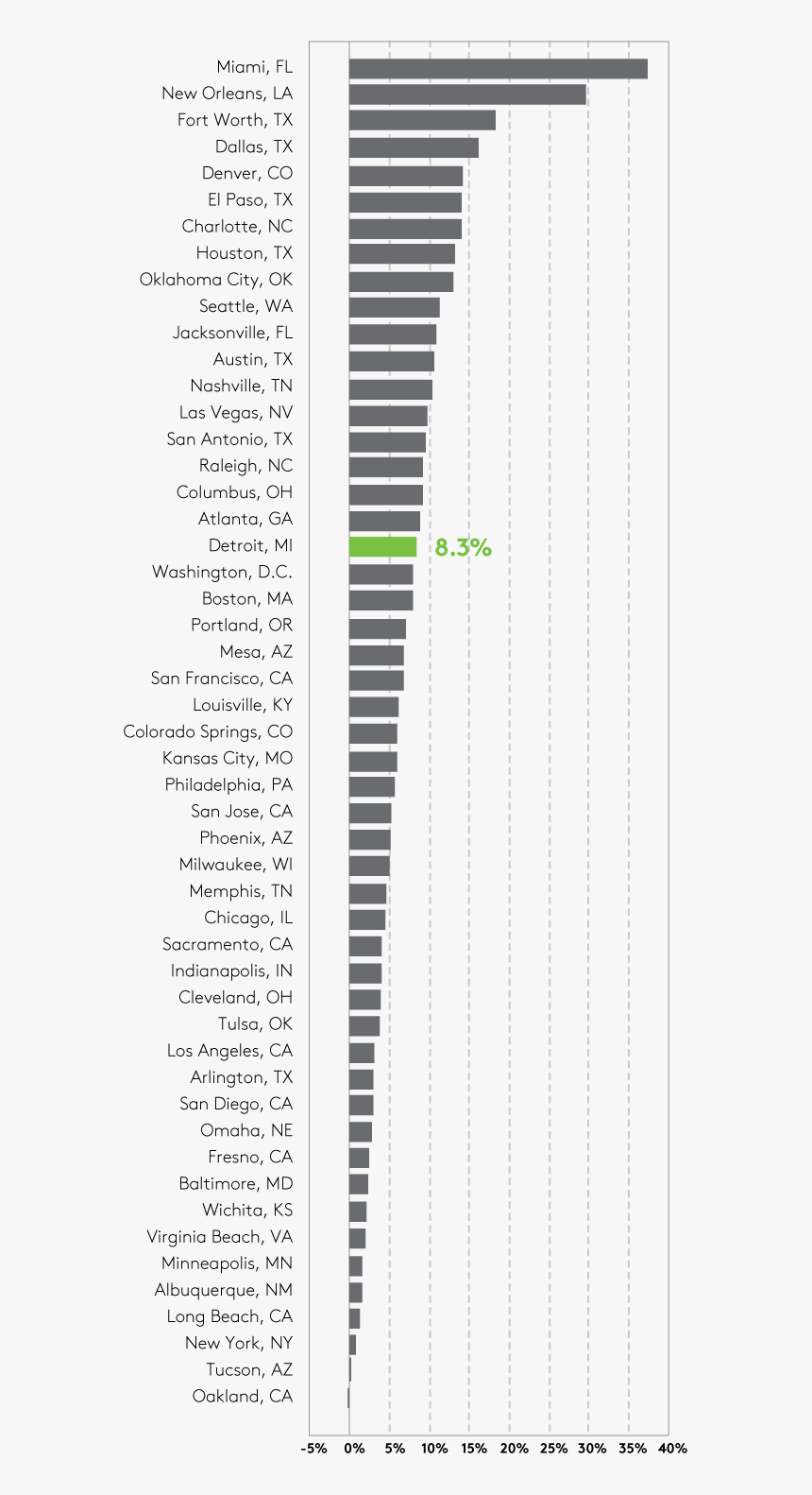 Brazil Gdp Per Capita 2018, HD Png Download