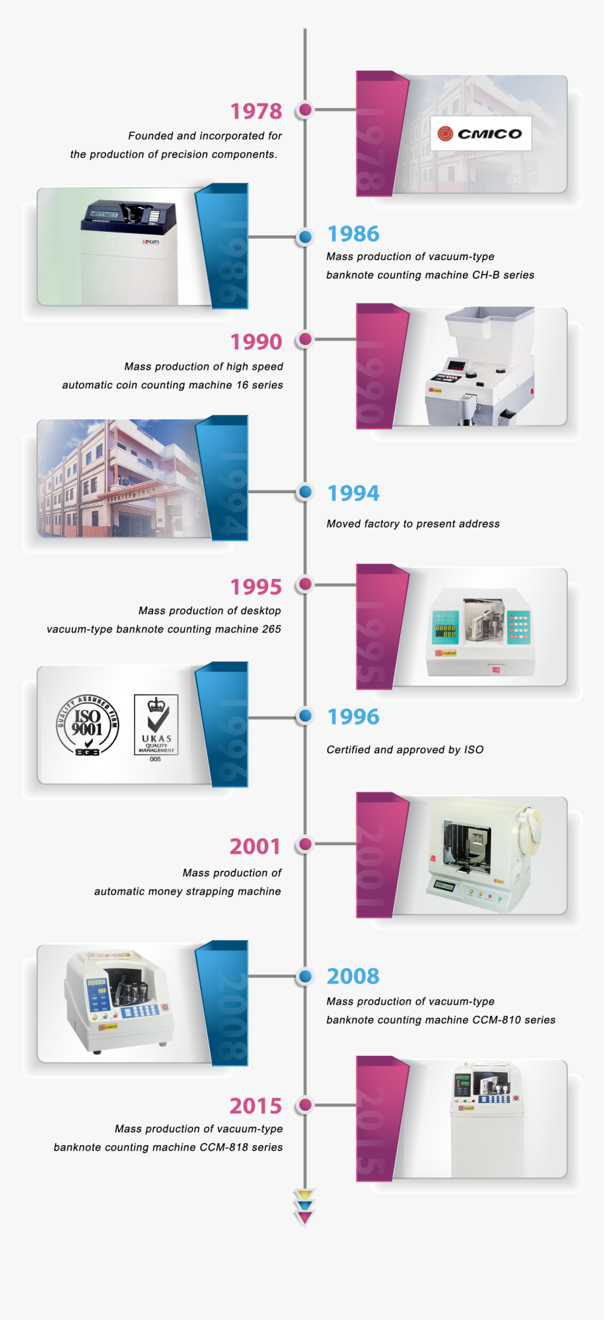 Brochure, HD Png Download