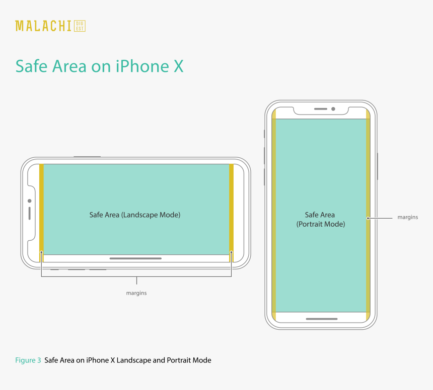 Iphone, HD Png Download