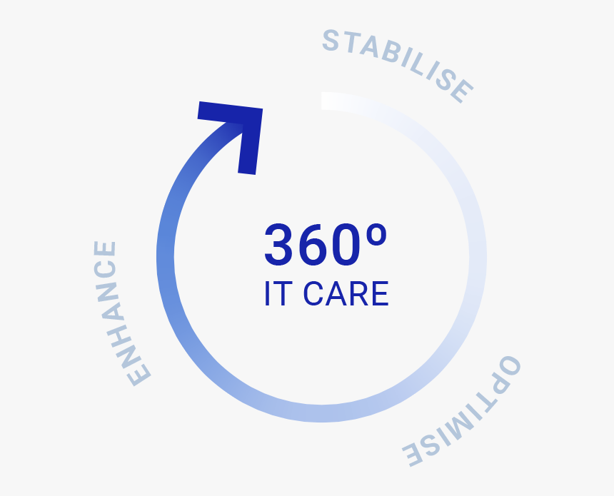 Circle, HD Png Download