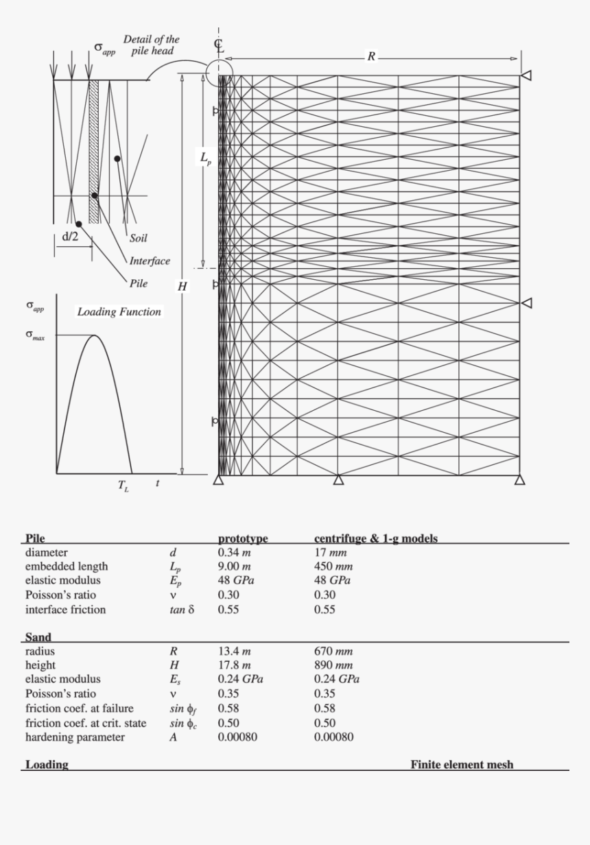Diagram, HD Png Download