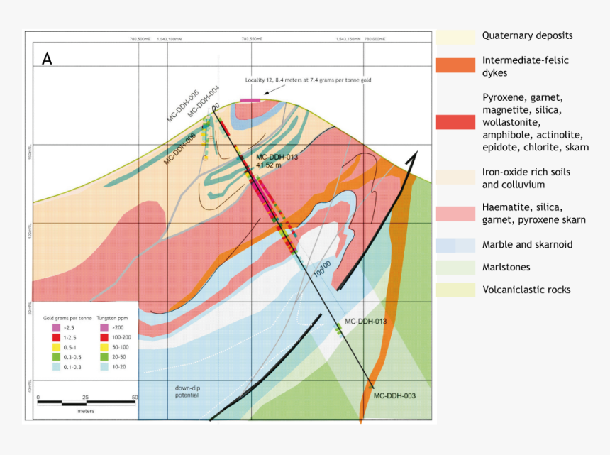 Diagram, HD Png Download