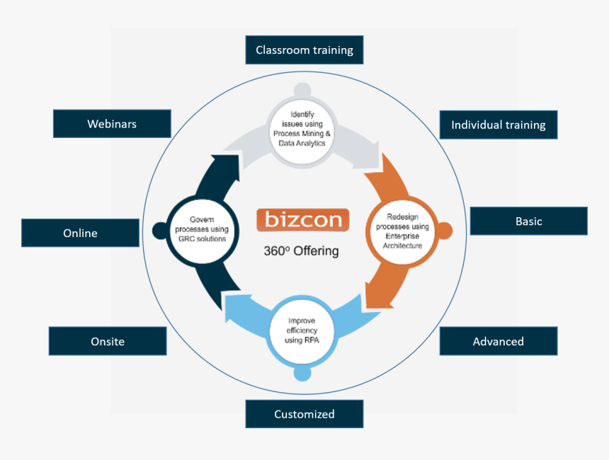 Virtuous Cycle Of Savings Investment And Exports, HD Png Download