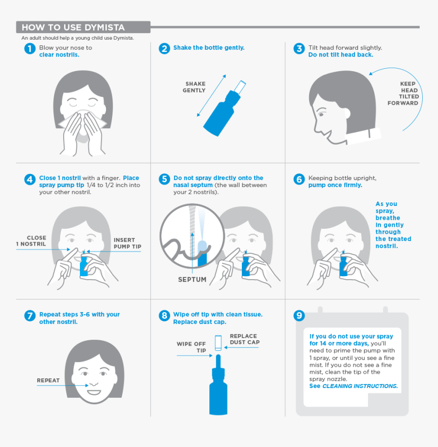 Use A Nasal Spray, HD Png Download