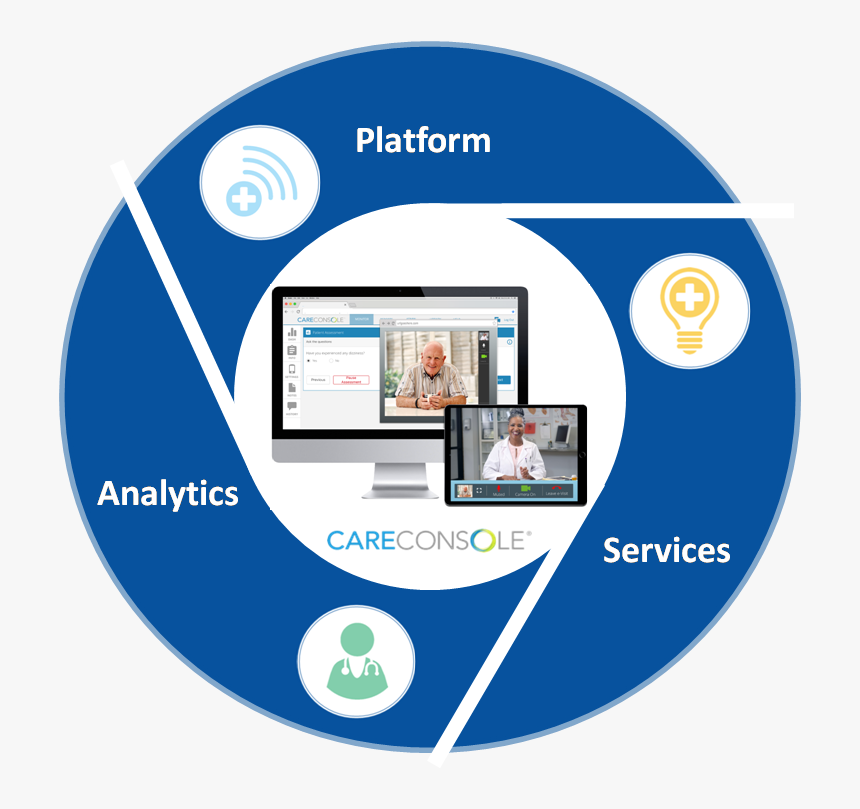 360-degree Technology Wheel - Circle, HD Png Download