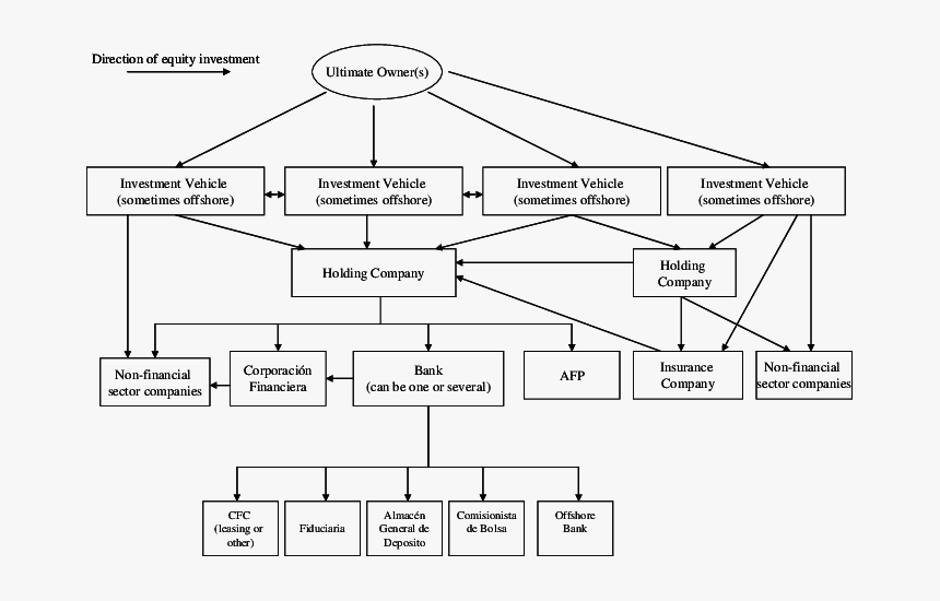 Structure Of A Conglomerate, HD Png Download
