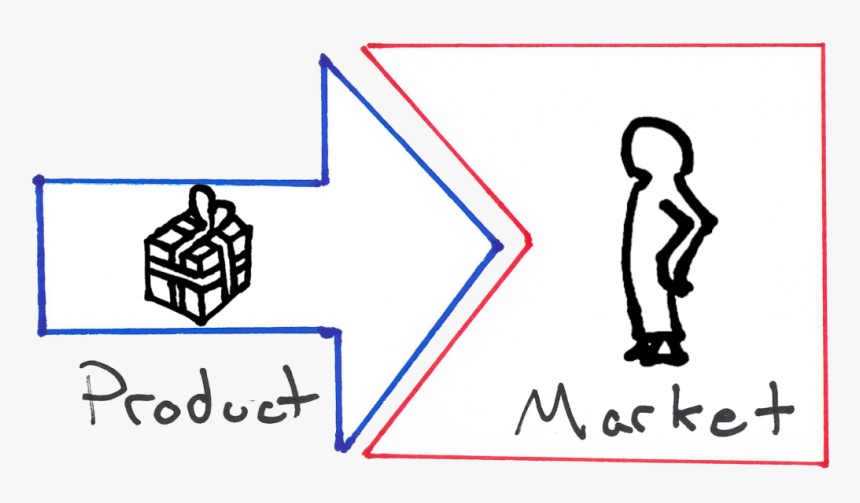 Product Market, HD Png Download