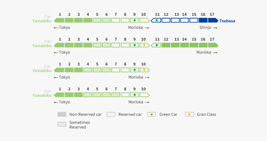 Yamabiko Seat Reservation - Shinkansen Hikari Seat Map, HD Png Download