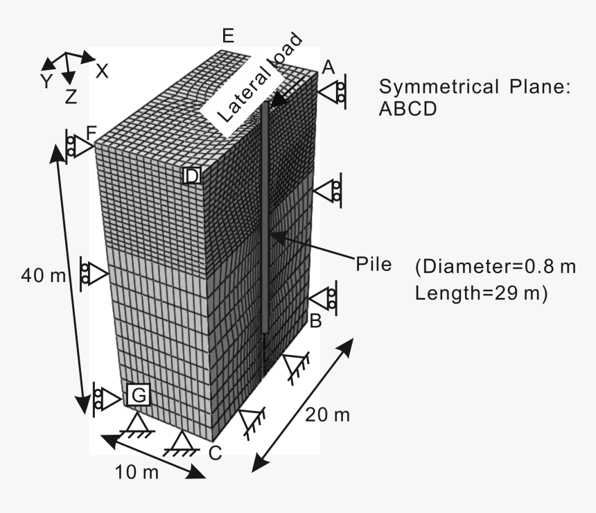 Skyscraper, HD Png Download