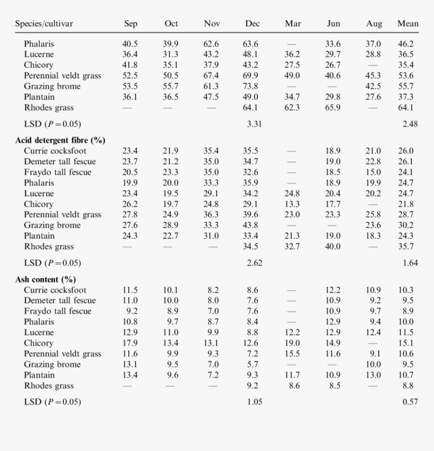 Table Of Acid Ionisation Constants, HD Png Download